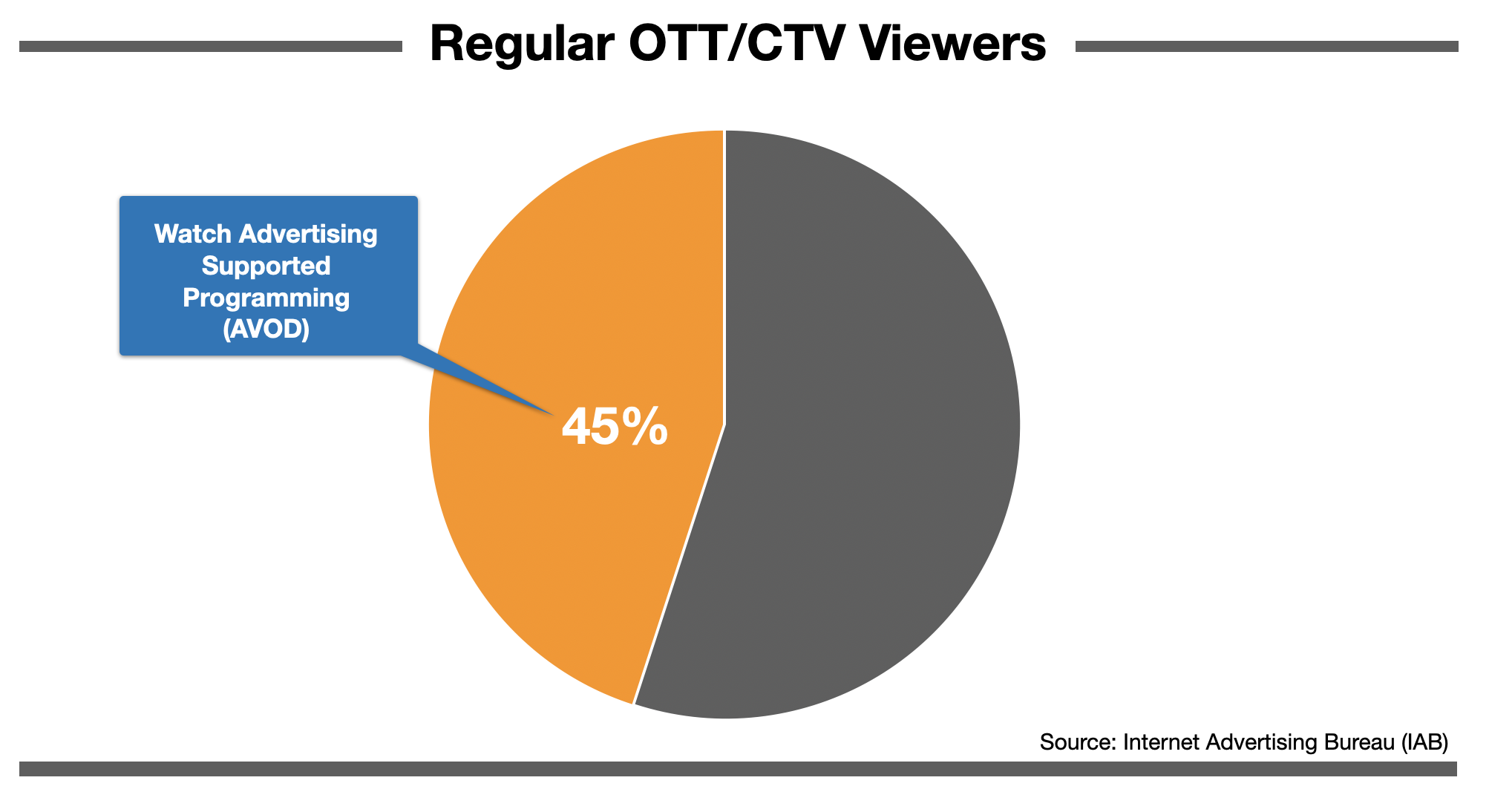 Advertise In Charlotte: AVOD on OTTCTV