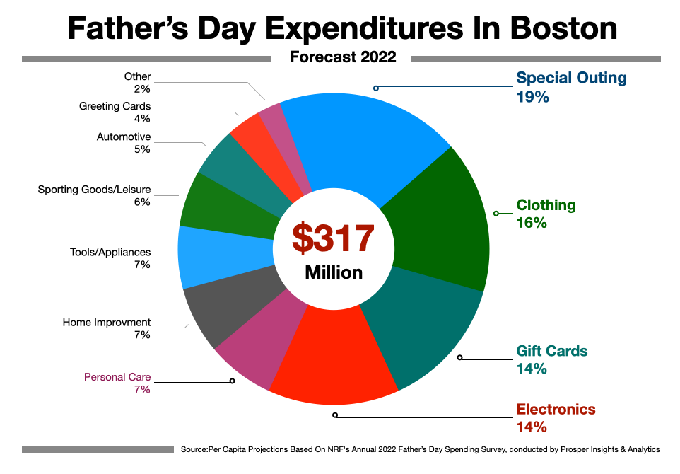 Advertise In Boston Fathers Day 2022