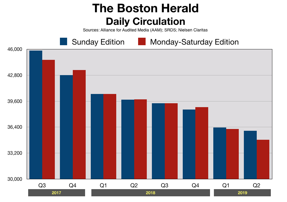 Advertise In Boston Herald Daily Readership