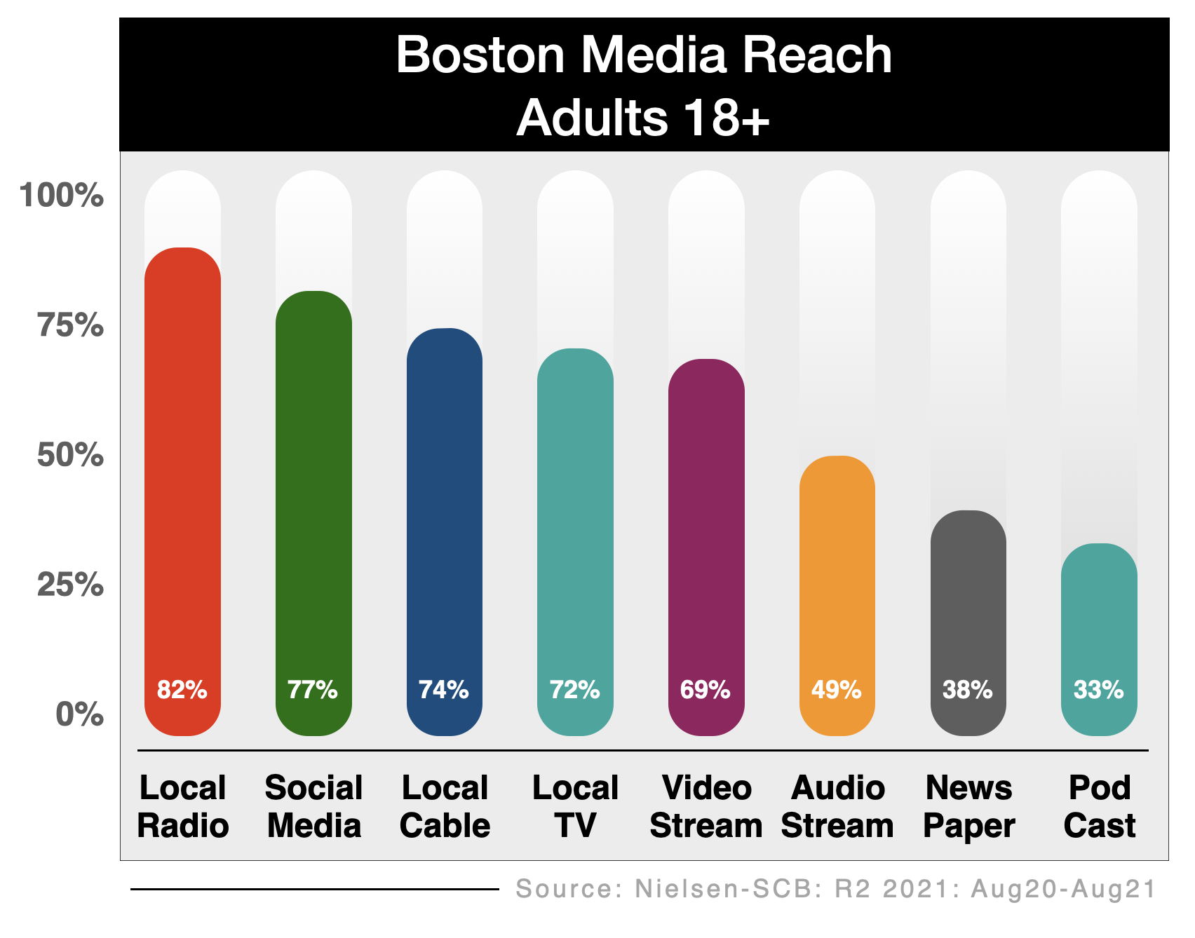 Advertise In Boston Media Options 2021
