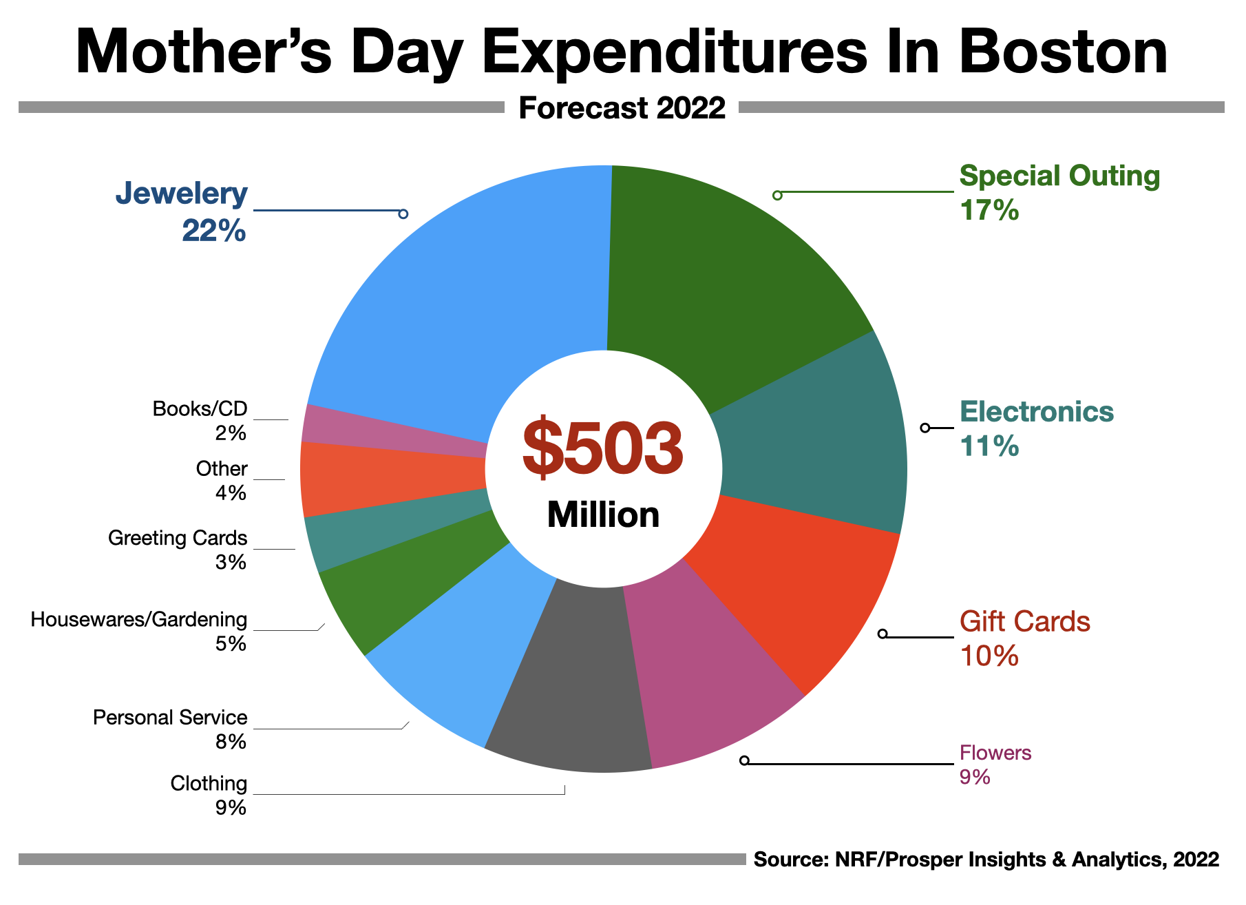 Advertise In Boston Mothers Day 2022