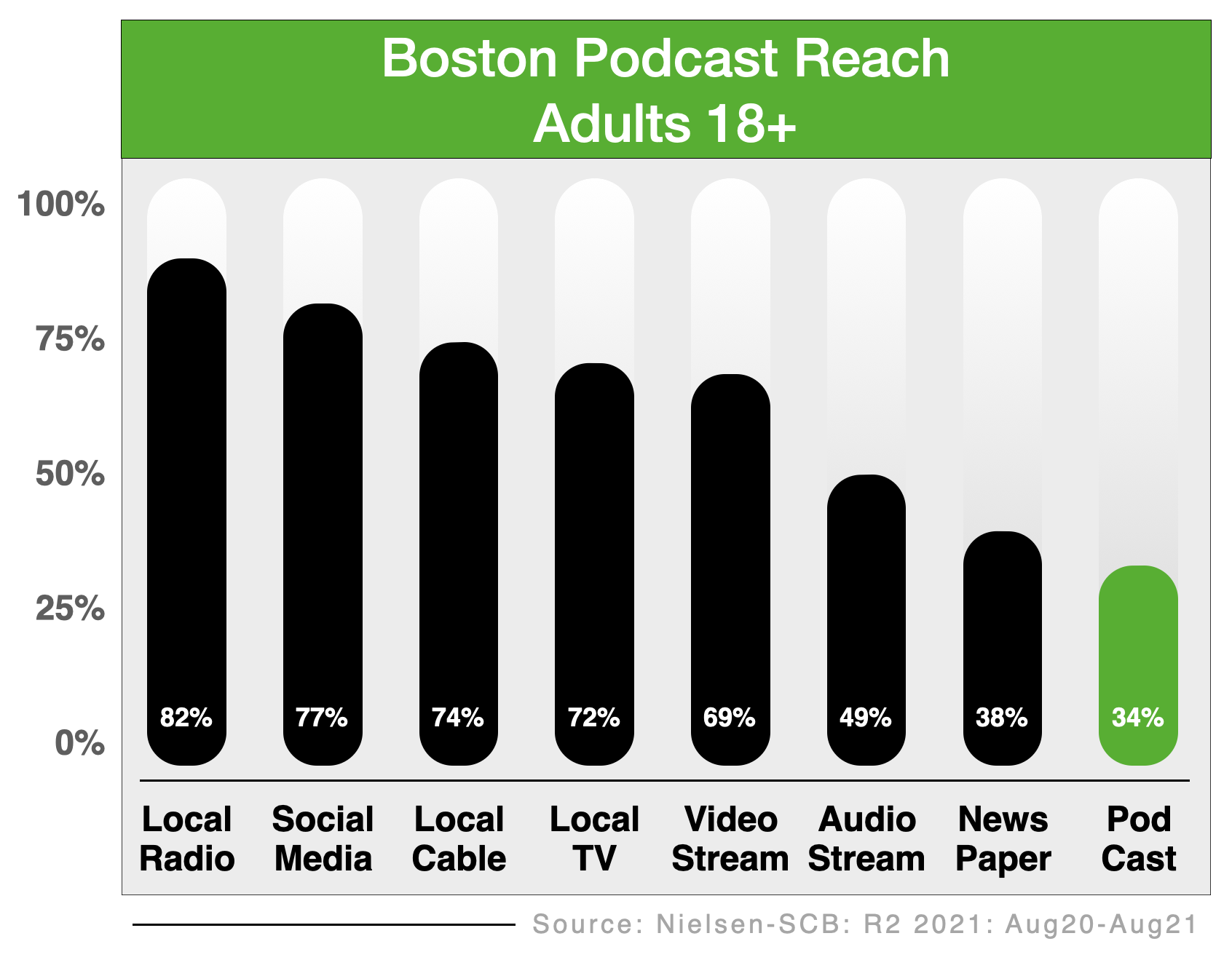 Advertise In Boston Podcast Guests