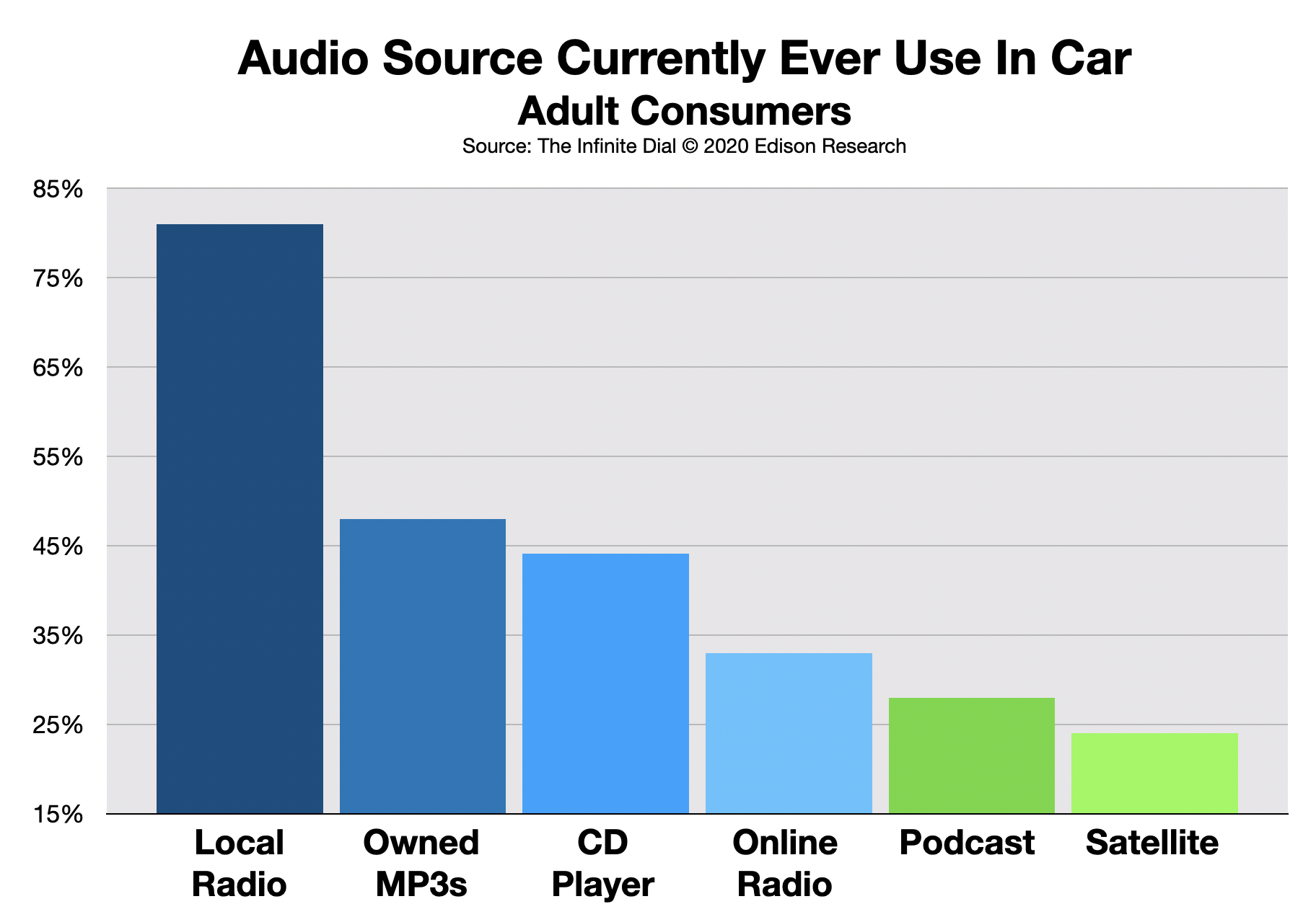 Advertise In Boston Radio Listening 2020