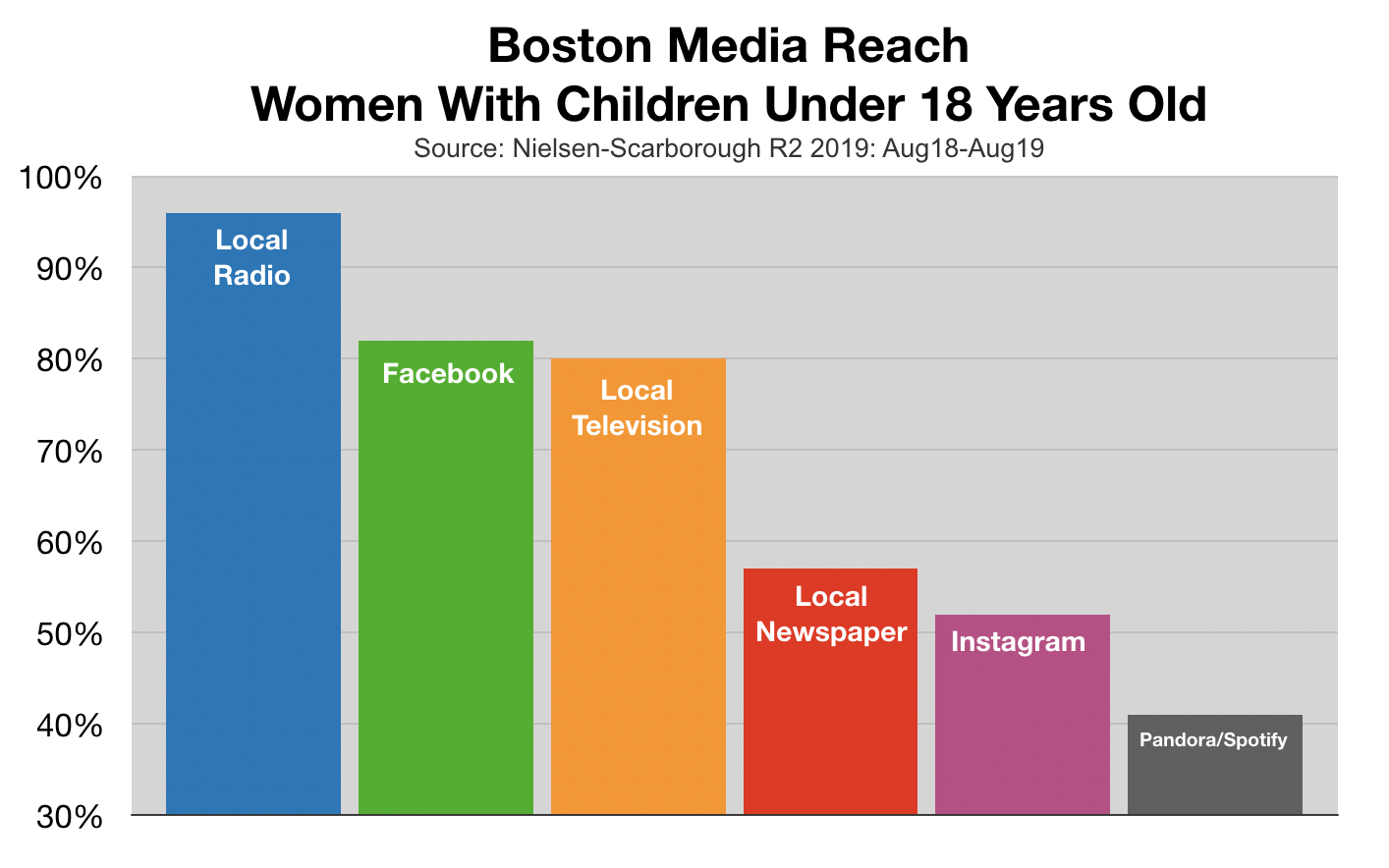 Advertise In Boston Reaching Mothers