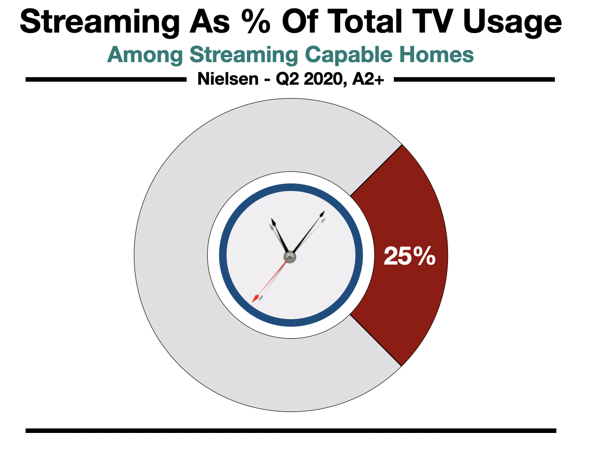 Advertise In Boston Streaming Video