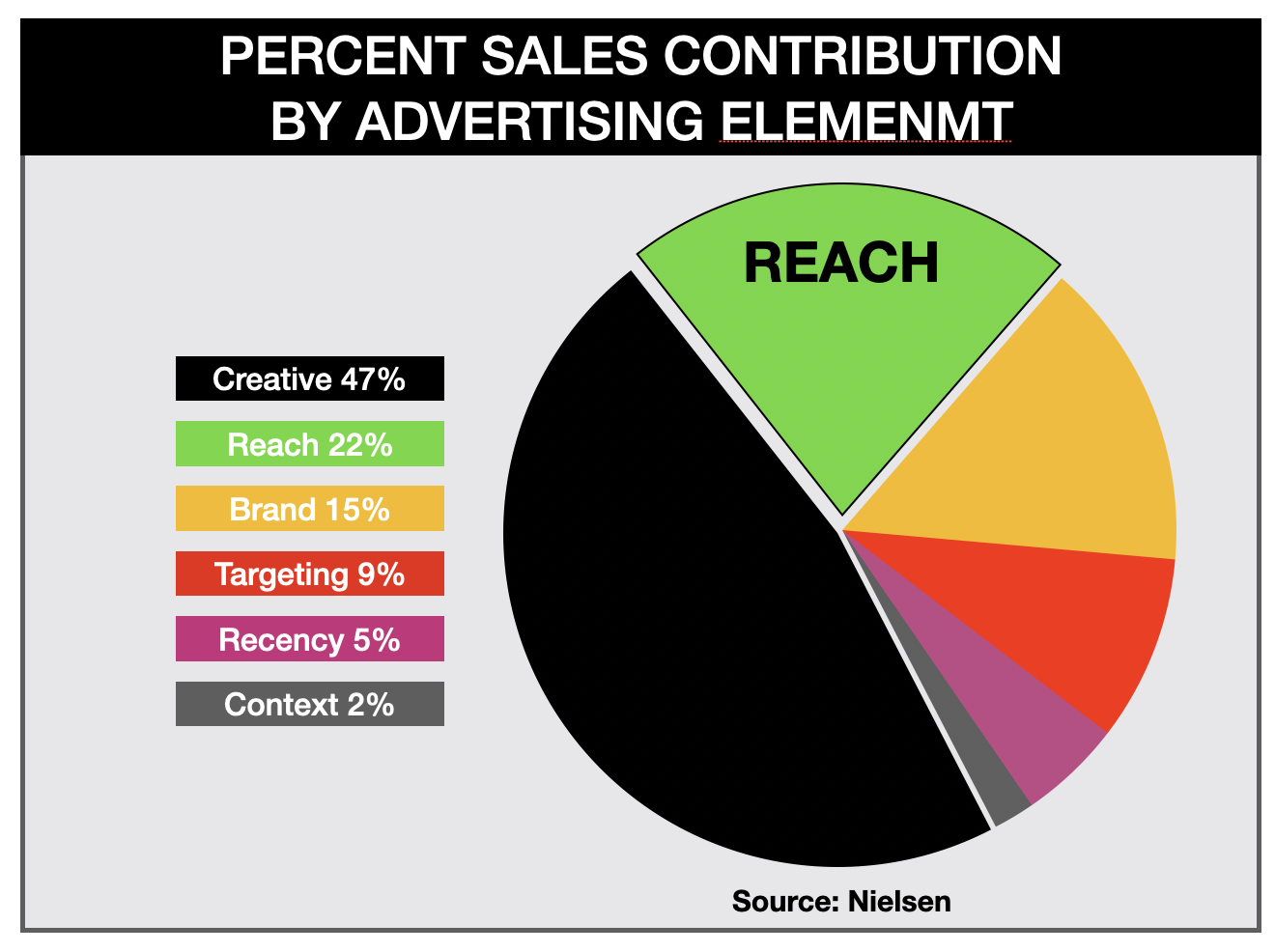 Advertise In Fayetteville Successful Campaign