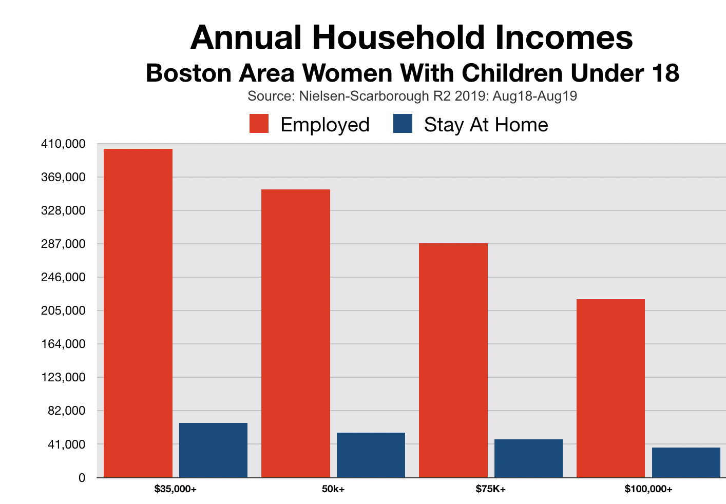 Advertise In Boston Working In Mothers