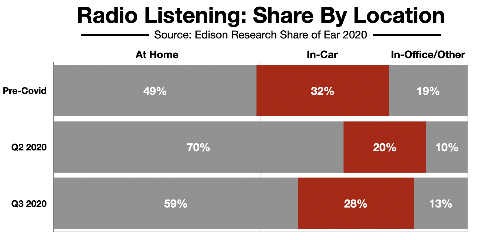 Advertise On Boston Radio In-Car Listening