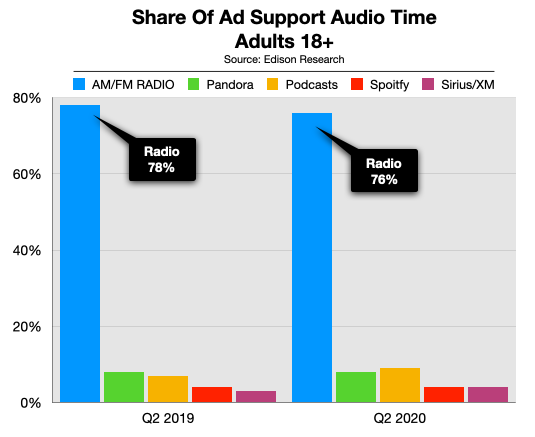 Advertise On Boston Radio Share of Ear