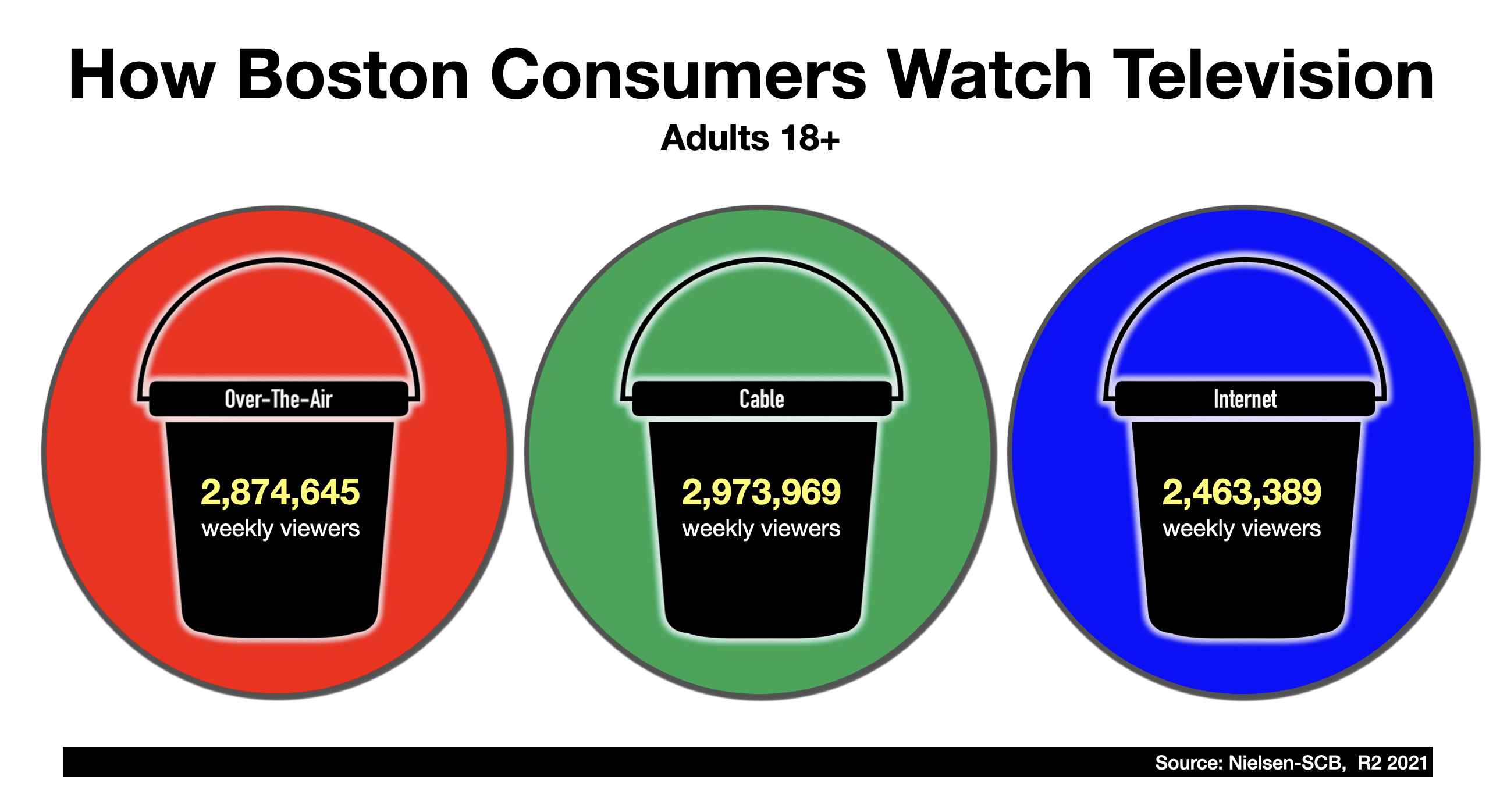 Advertise On Boston Television 2022