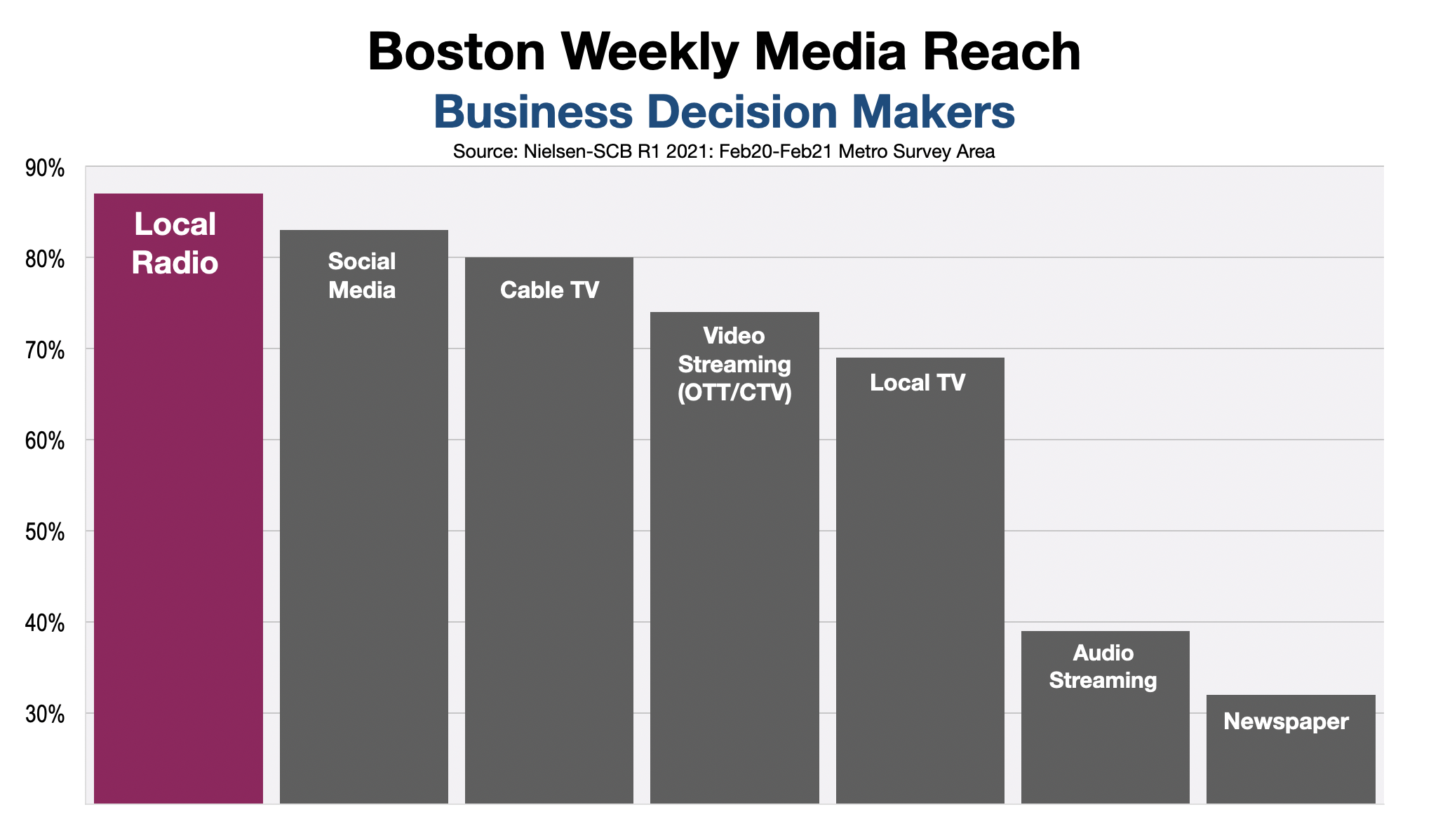 Advertise on Boston Radio B2B Advertising