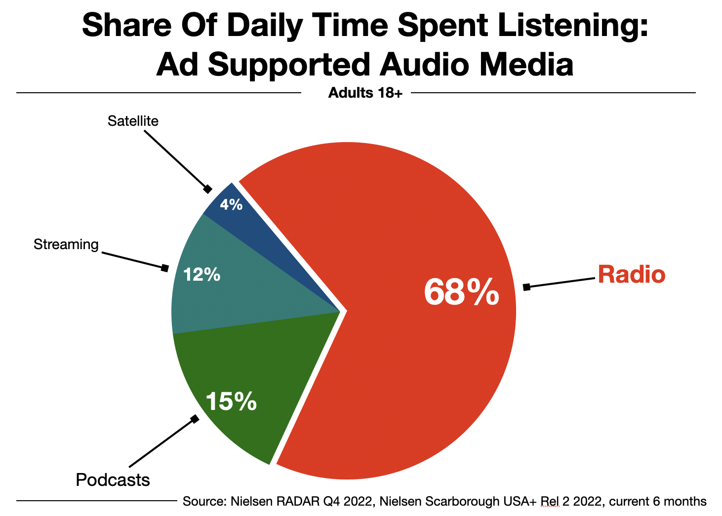 Advertising In Boston Audio Ad Supported Media