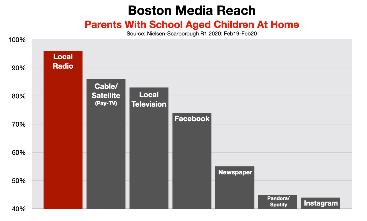 Advertising In Boston Back To School