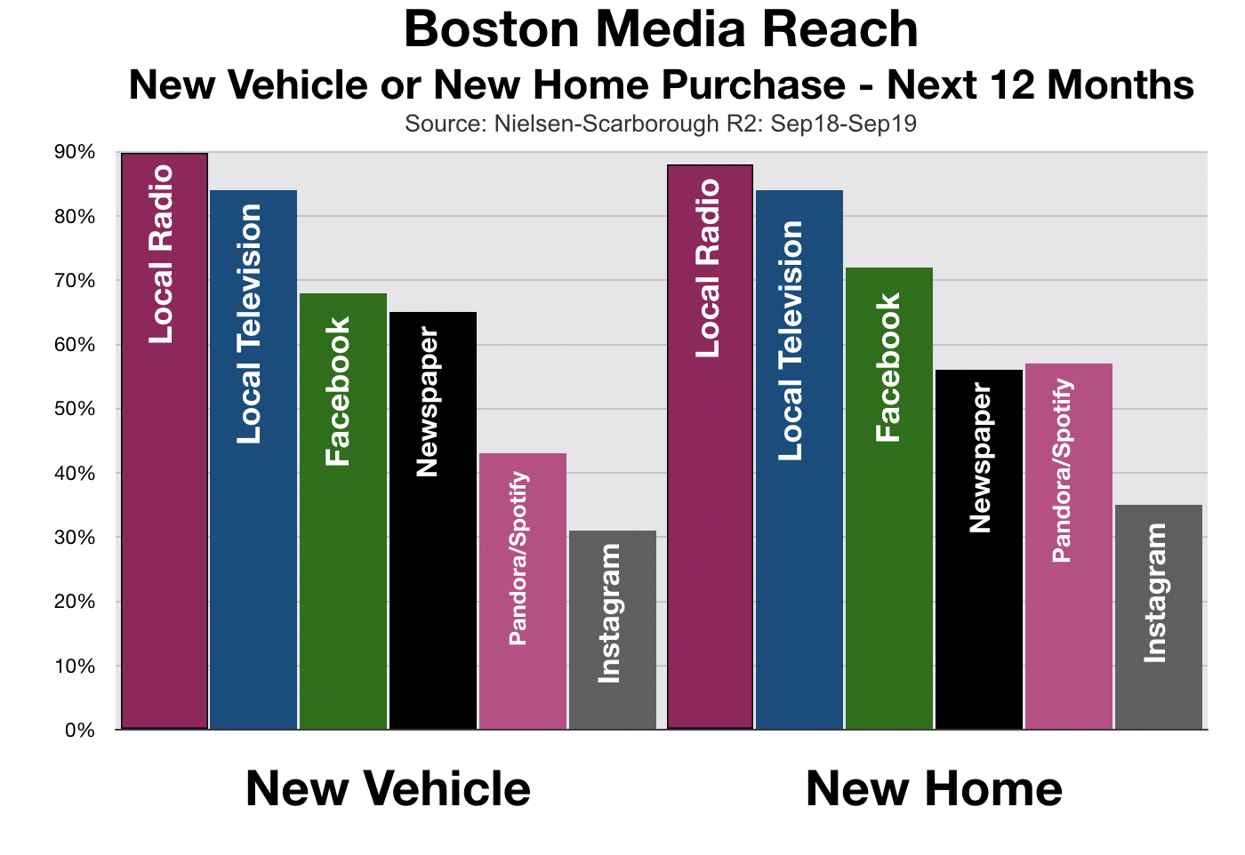 Advertising In Boston Home Buyers