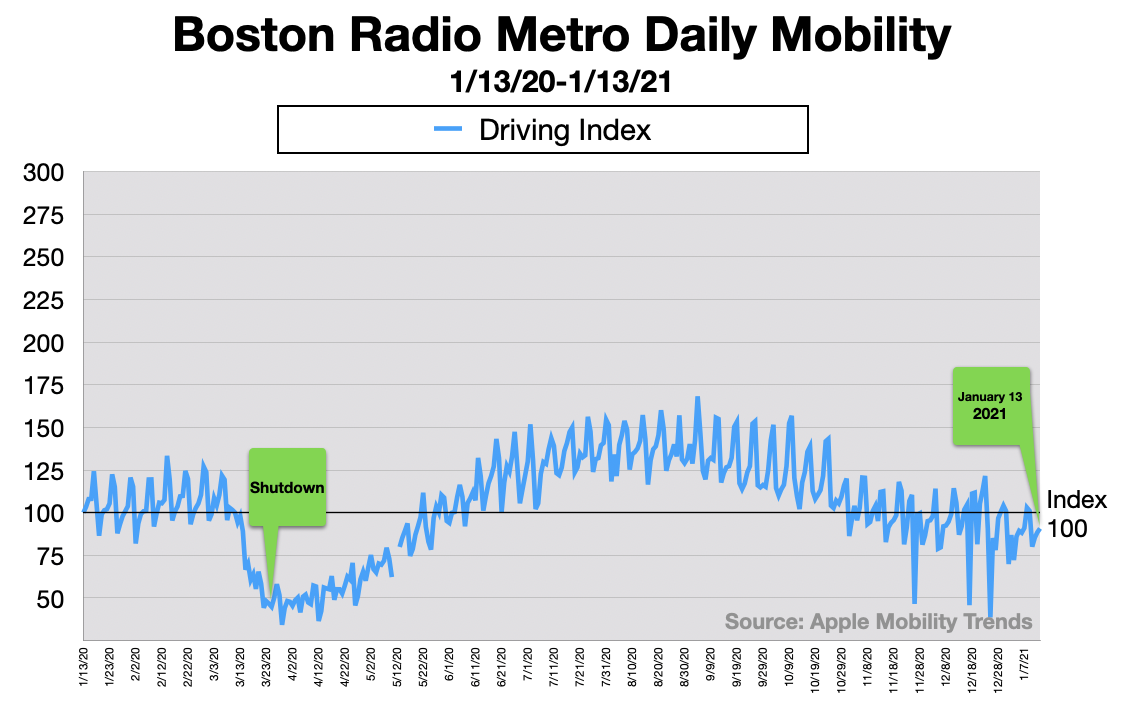 Advertising In Boston In Car Radio