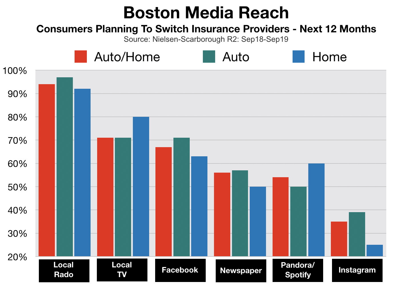 Advertising In Boston Insurance