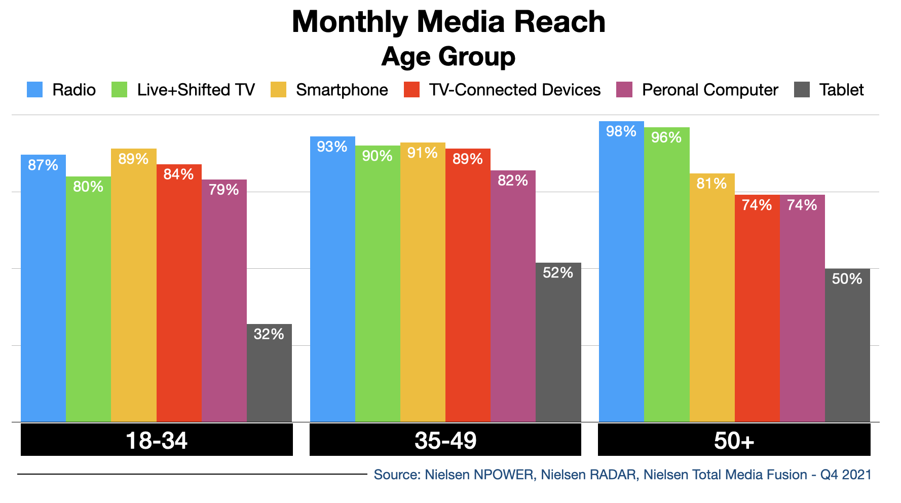 Advertising In Boston Media Reach 2022