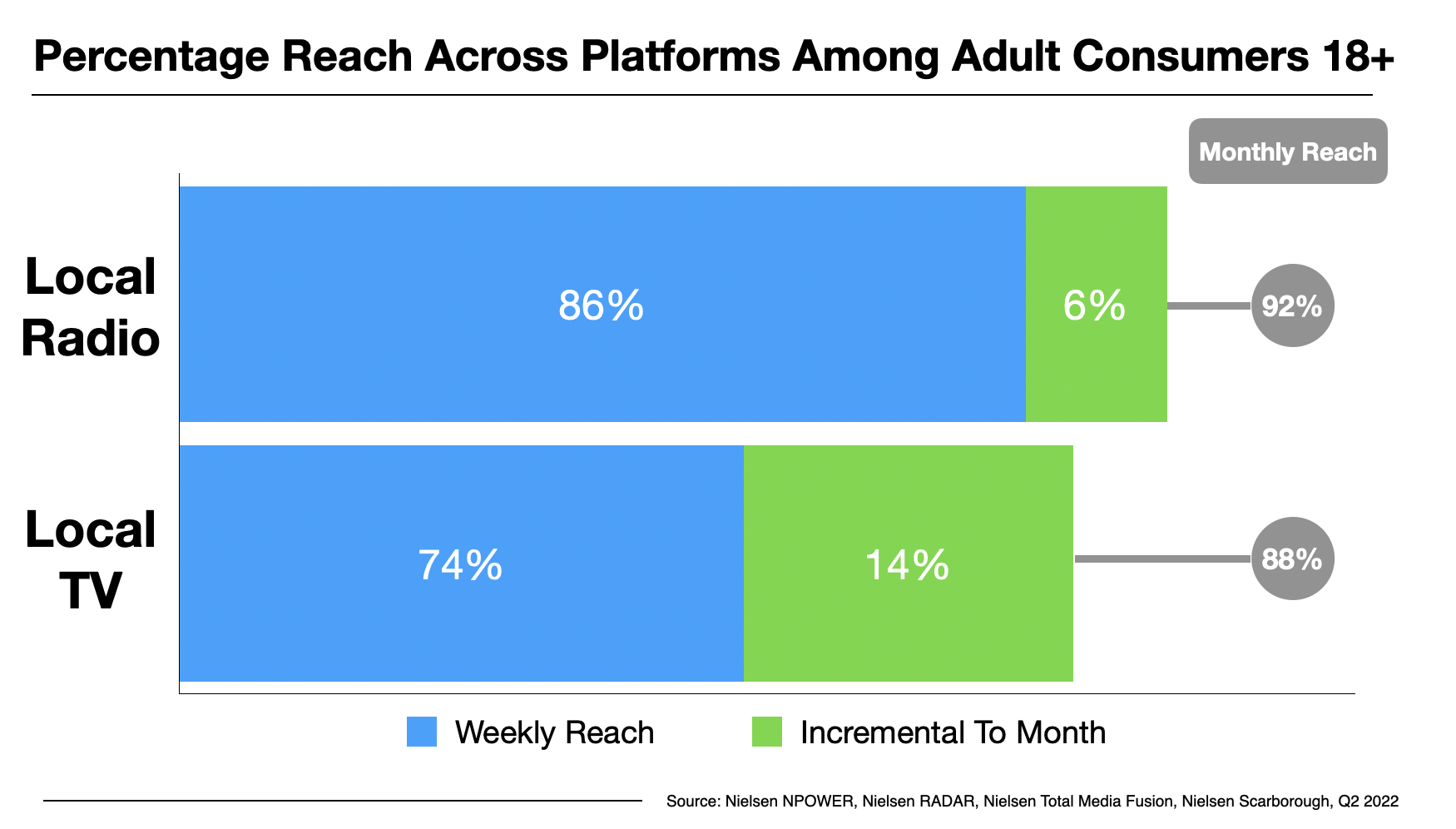 Advertising In Boston Media Usage 2023