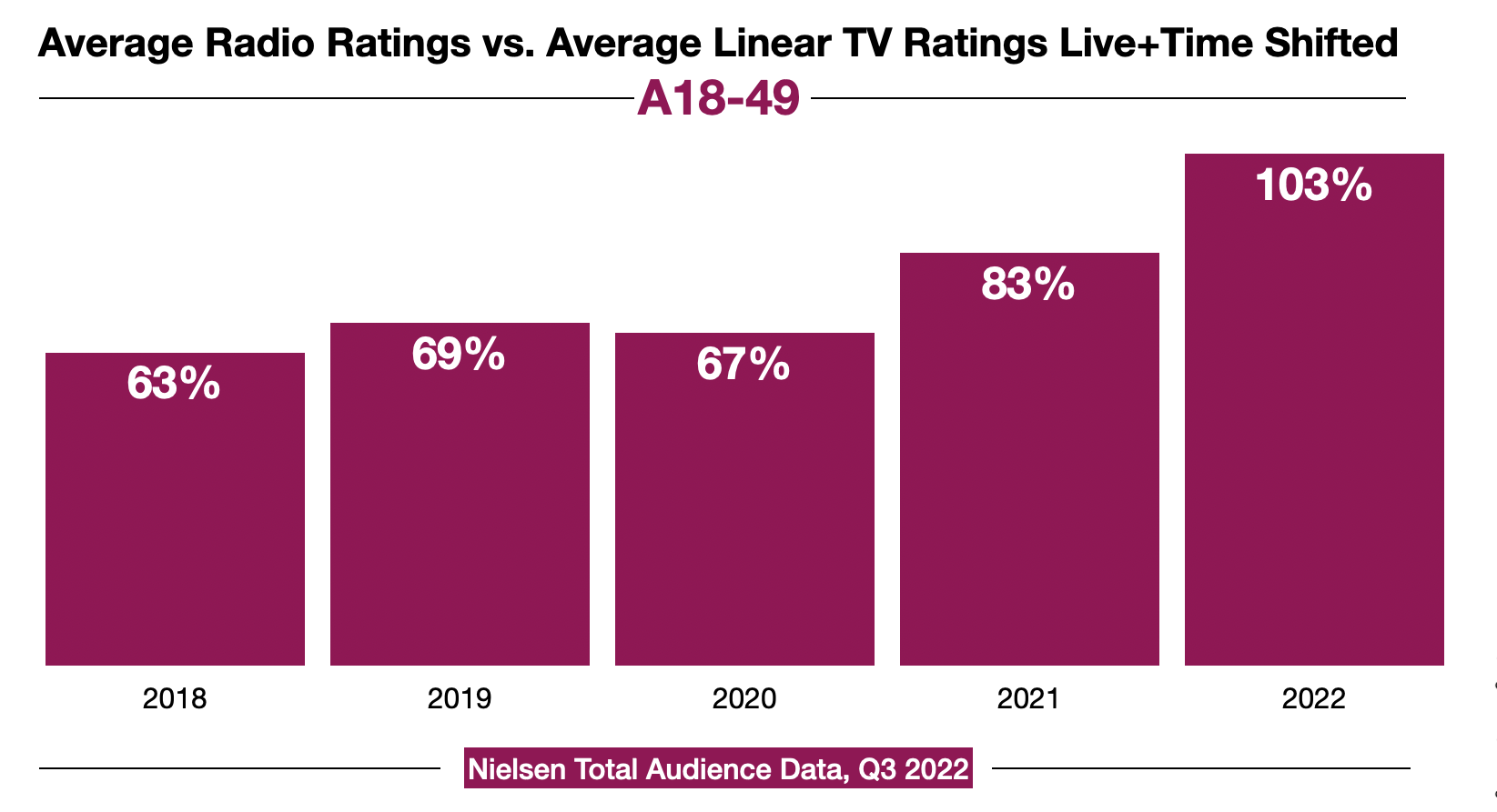 Advertising In Fort Myers TV Ratings 2023