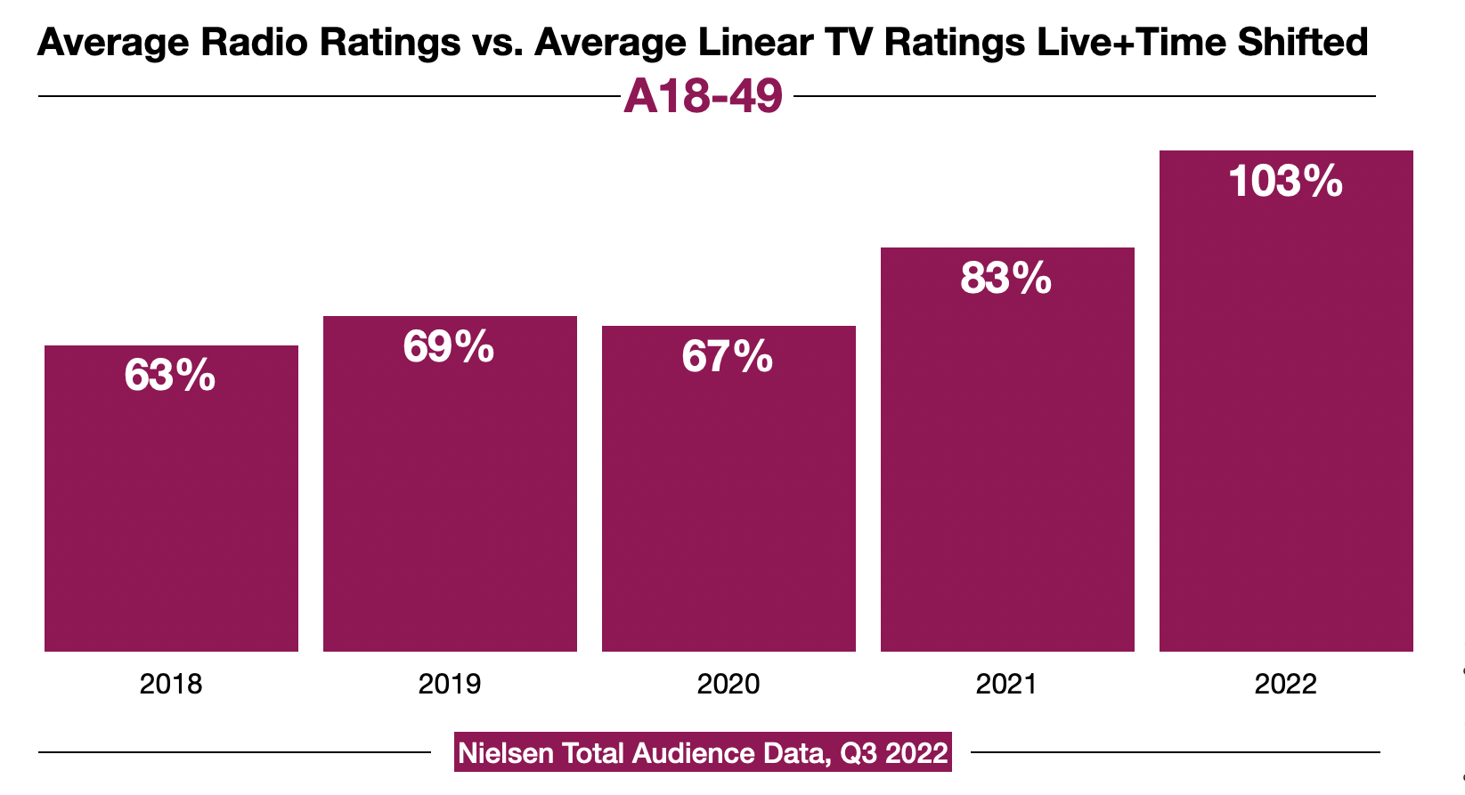 Advertising In Charlotte TV Ratings 2023