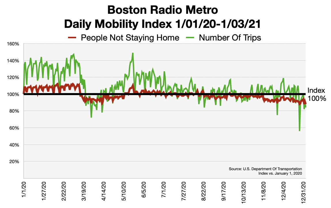 Advertising In Boston Traffic Patterns