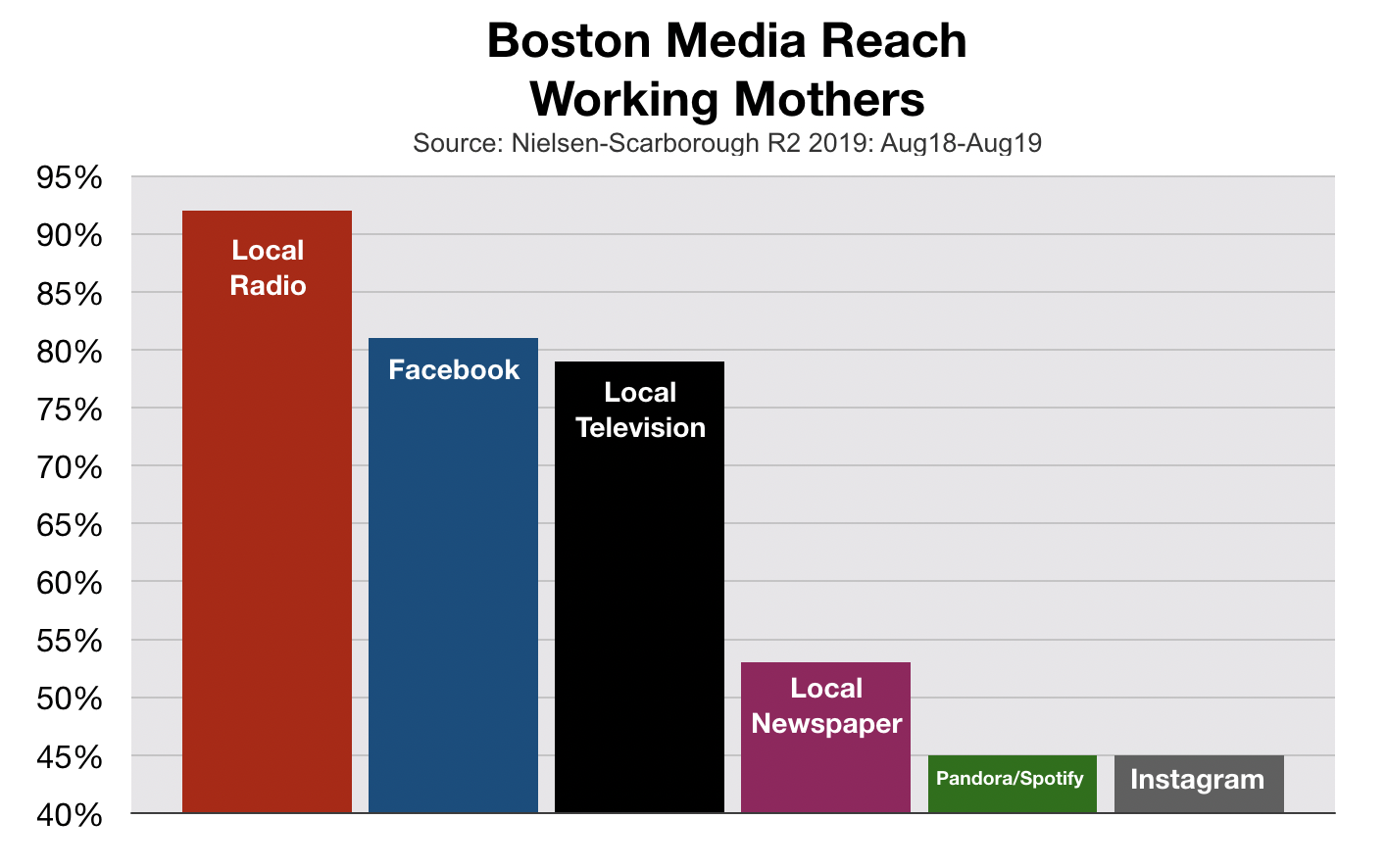 Advertising In Boston Working Mothers