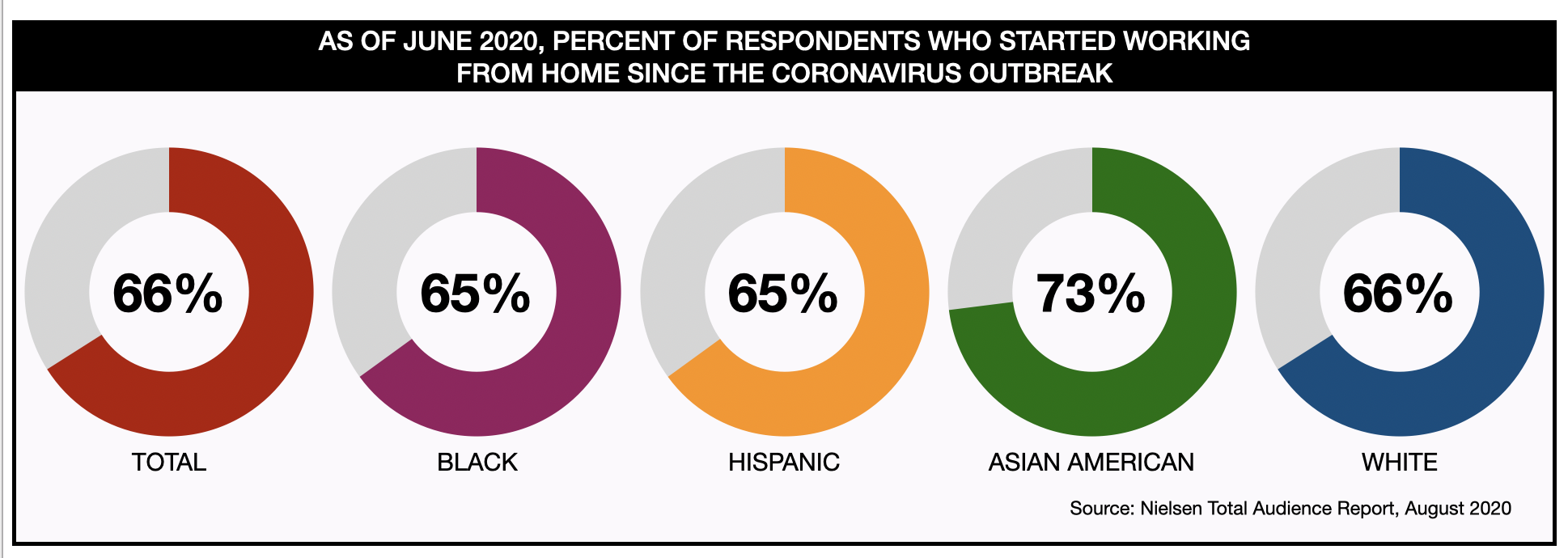 Advertising In Boston: work from home consumers