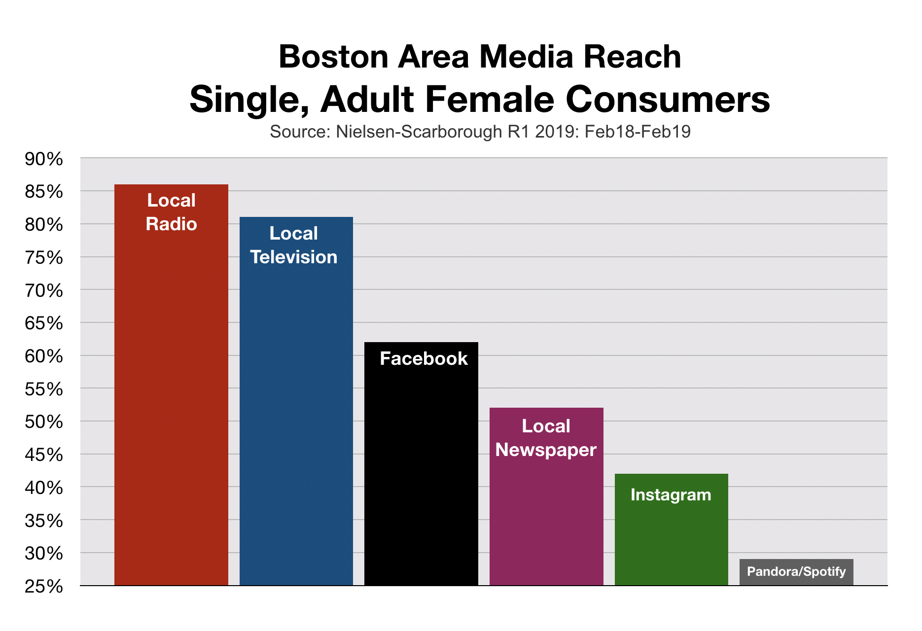 Advertising To Single Women In New England