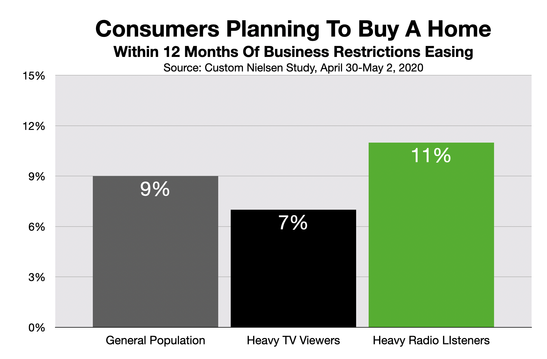 Advertising in Charlotte New Home Sales