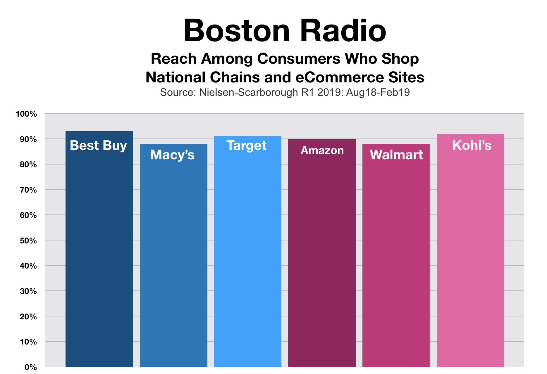 Boston Consumer Spending Holiday