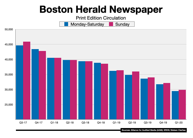 Newspaper Advertising Boston Herald