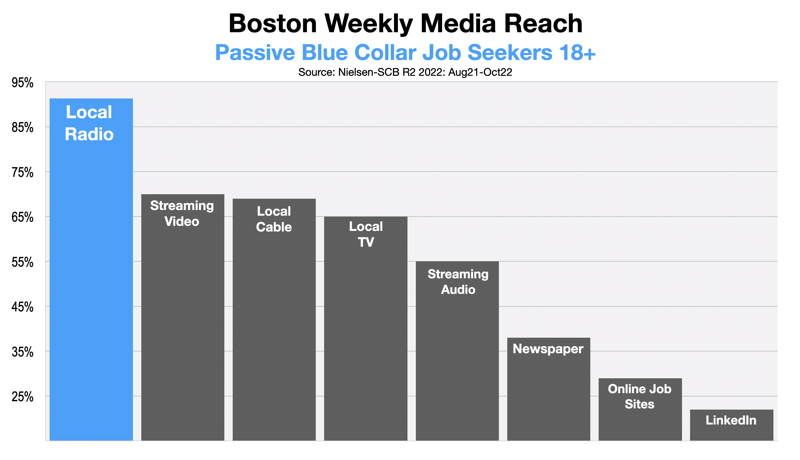 Recruitment Advertising Boston-Construction