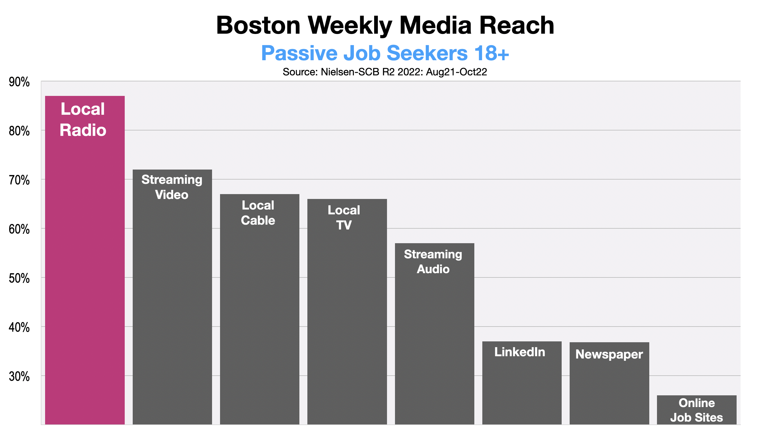 Recruitment Advertising In Boston 2023