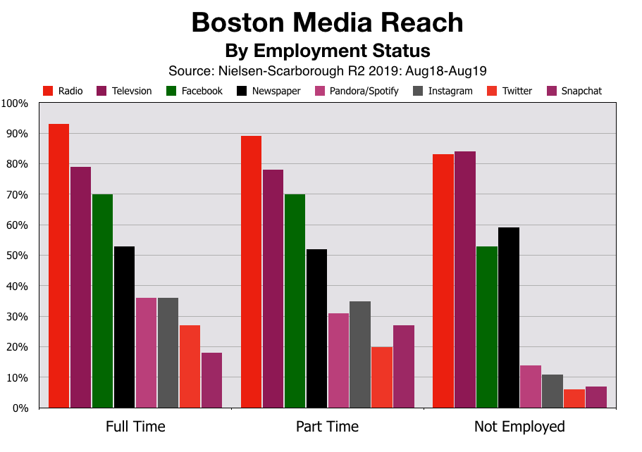 Advertise In Boston: Employment