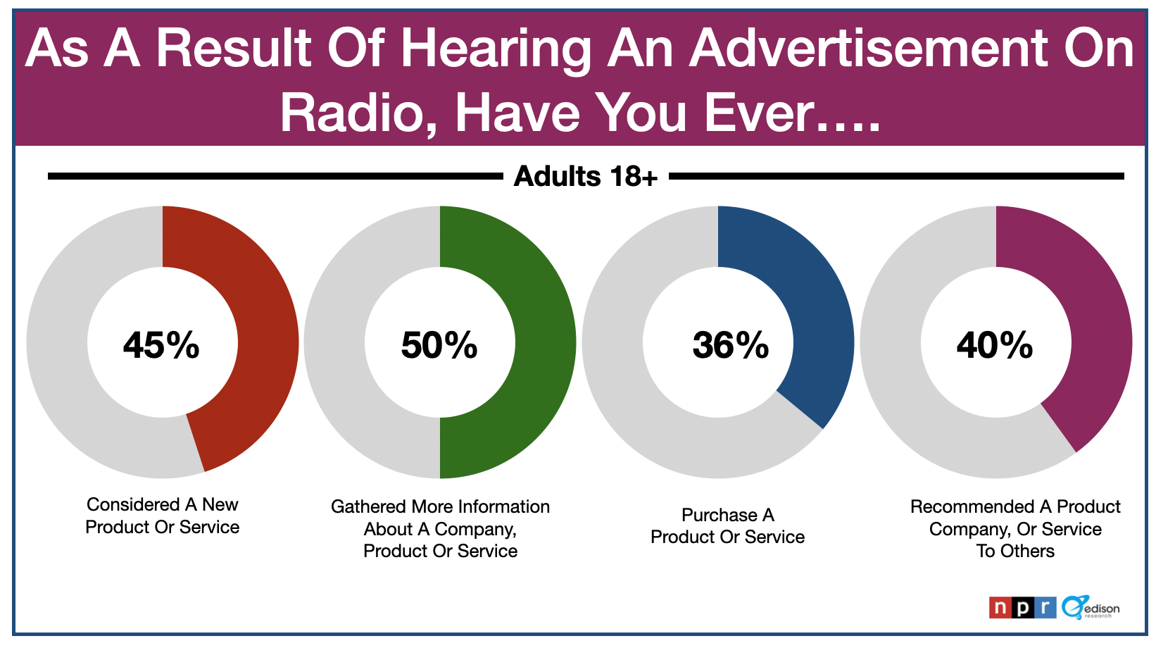 Advertising In Augusta: Radio Commercials