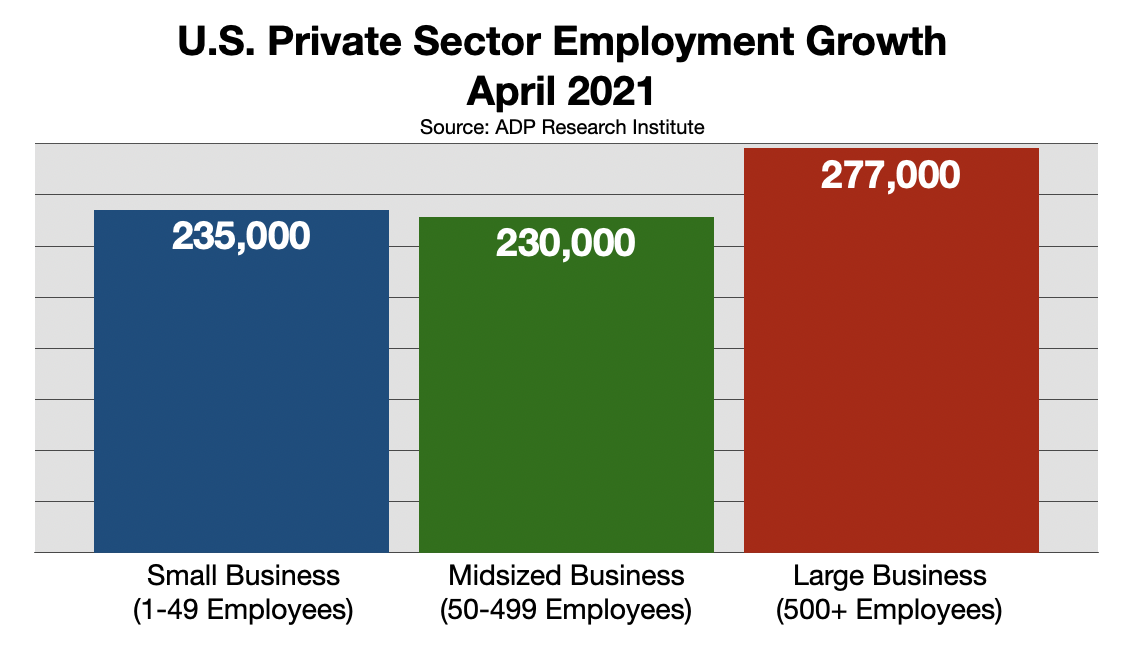 Employment Advertising In Boston: Payroll Growth