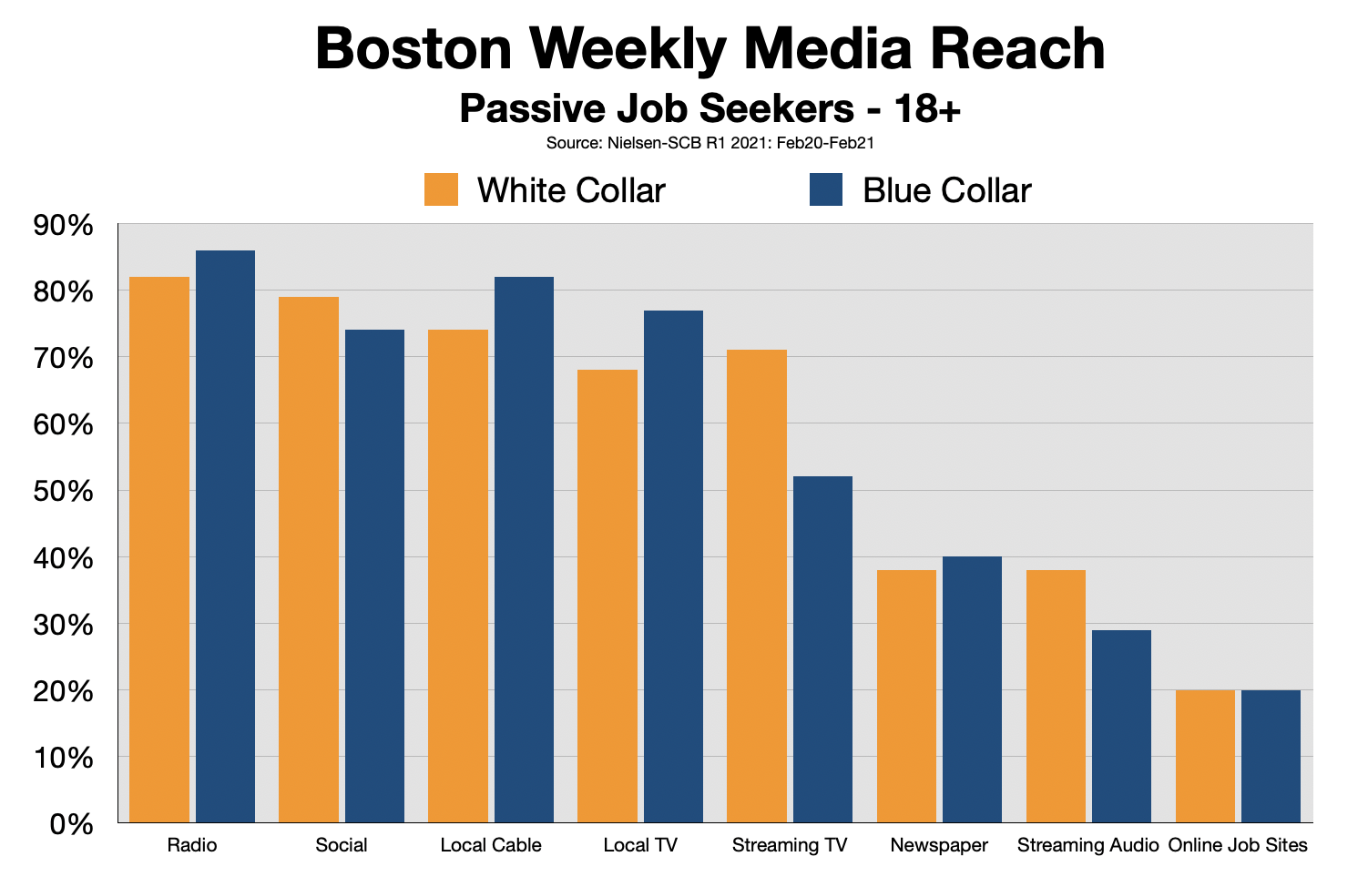 Employment Advertising Boston 2021-Status