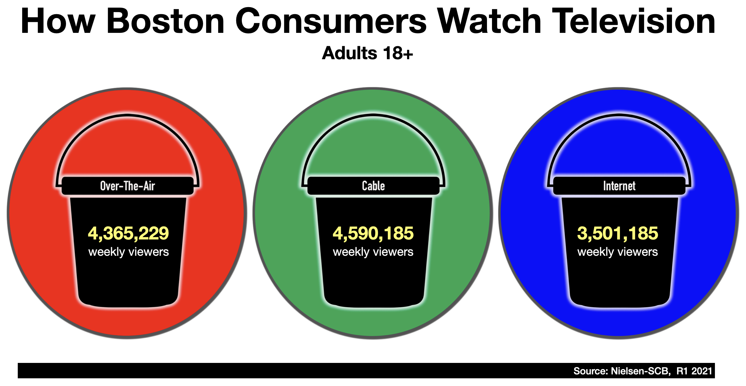 Advertise On Boston Television: Content Choice