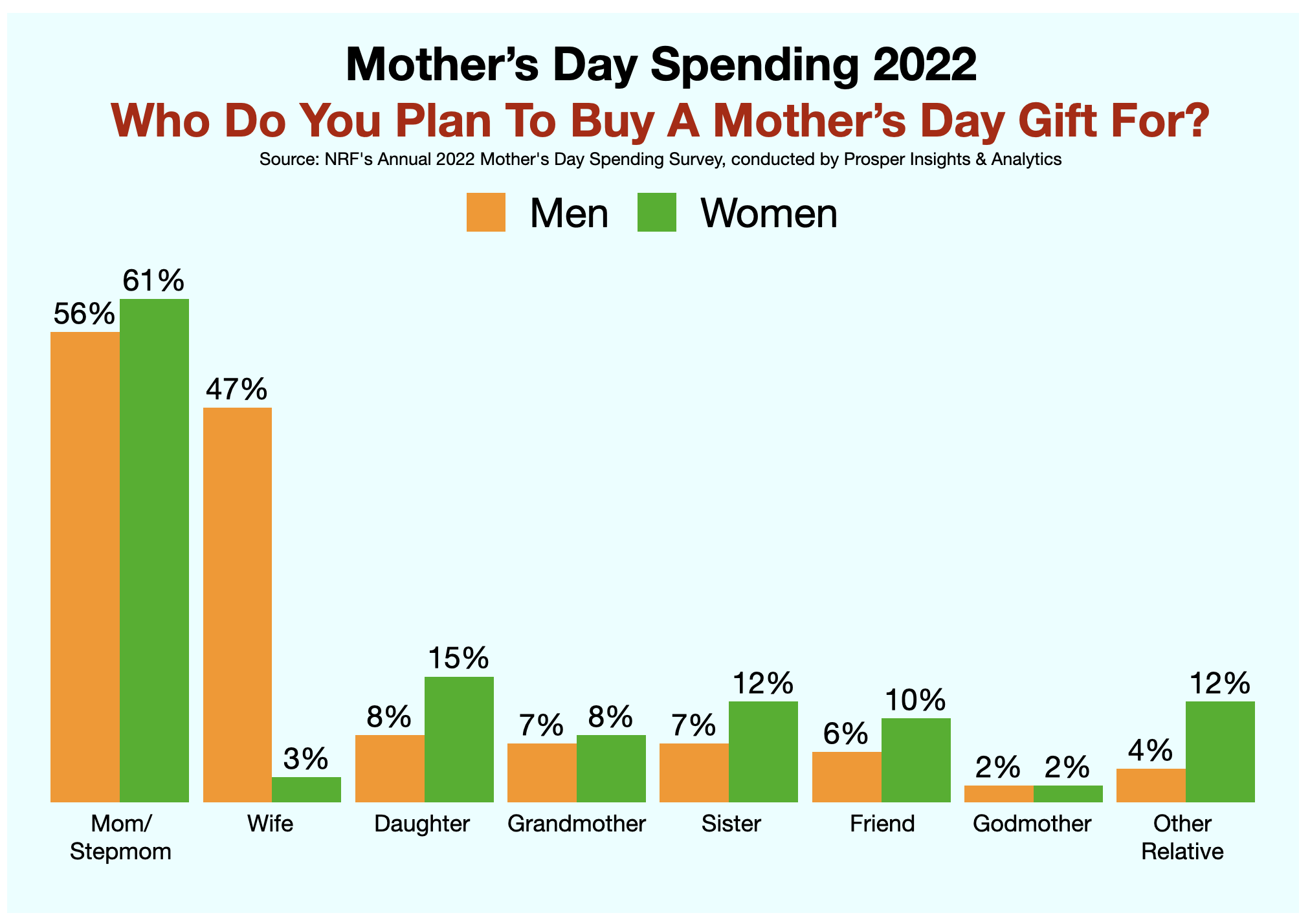 Advertising In Boston: Mother's Day 2022