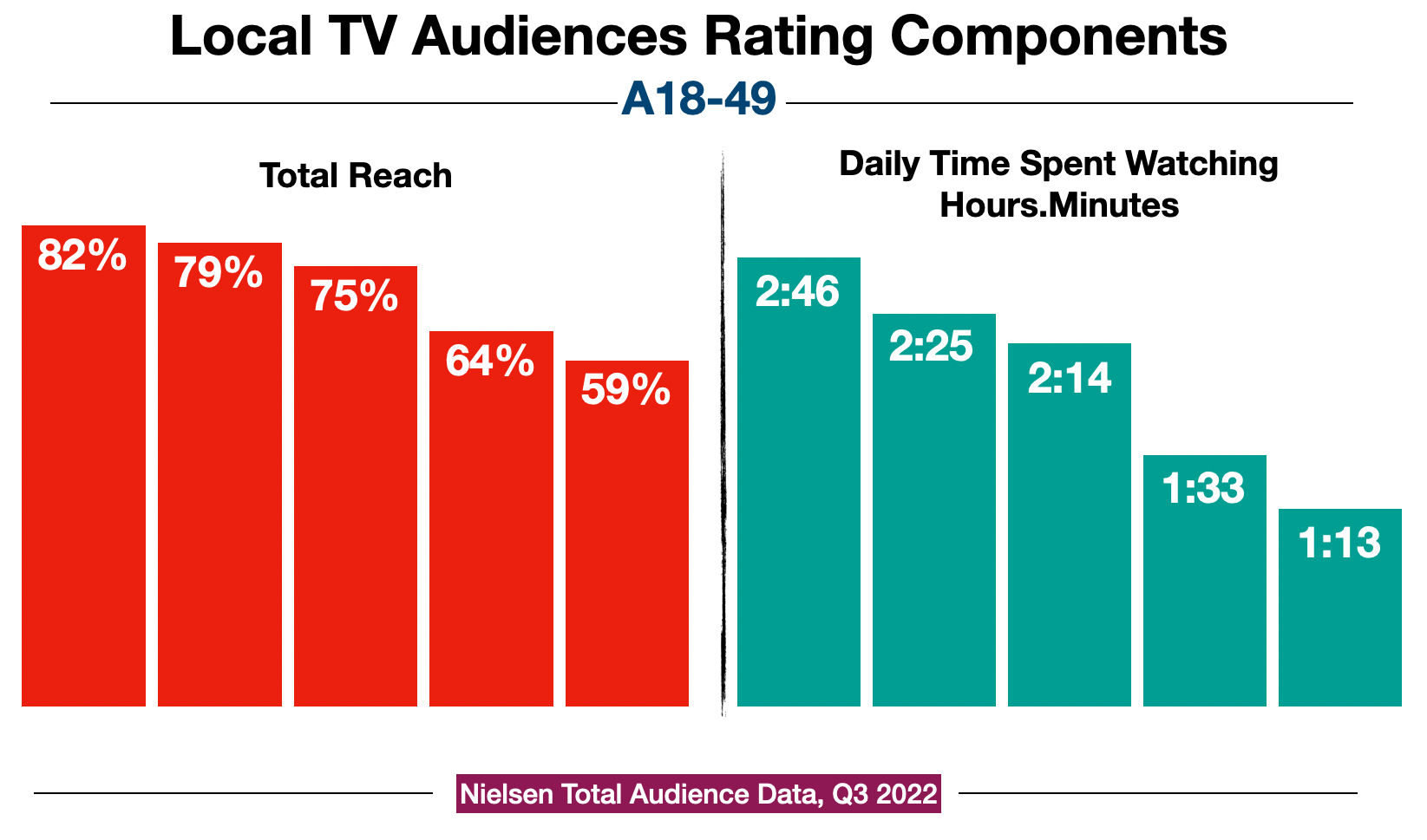 Television Advertising In Fort Myers Ratings 18-49