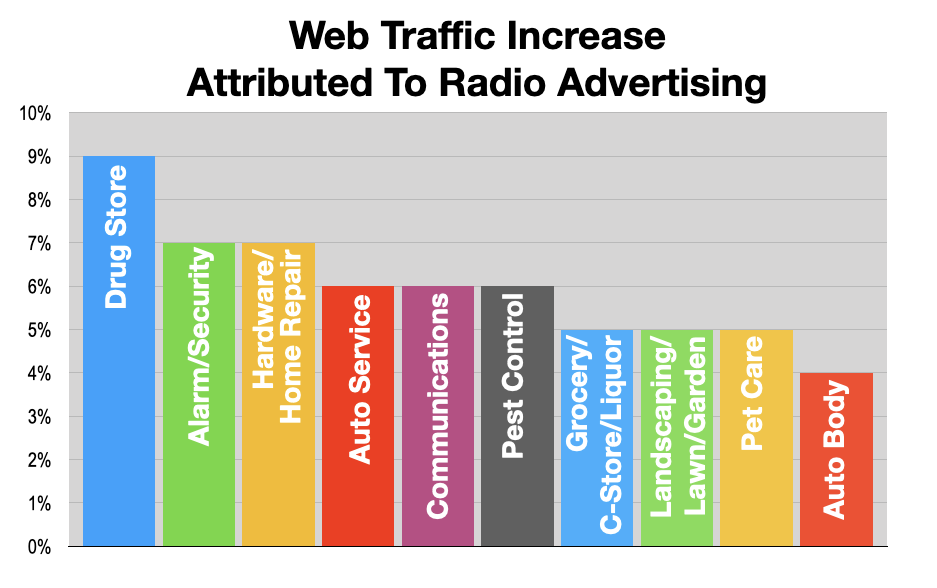 Advertise In Boston: Increase Web Traffic